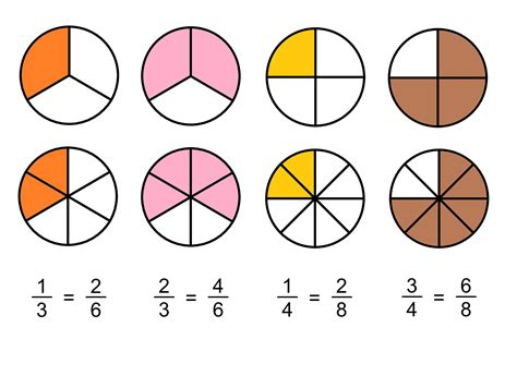 1 3 3 5 fraction|1 3 fraction equivalent.